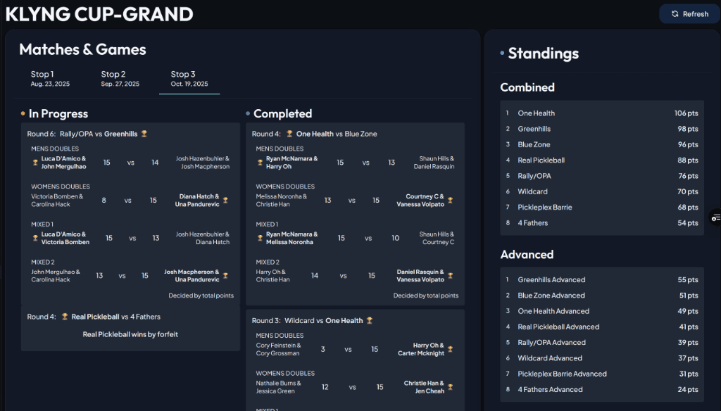 Payment and registration management dashboard